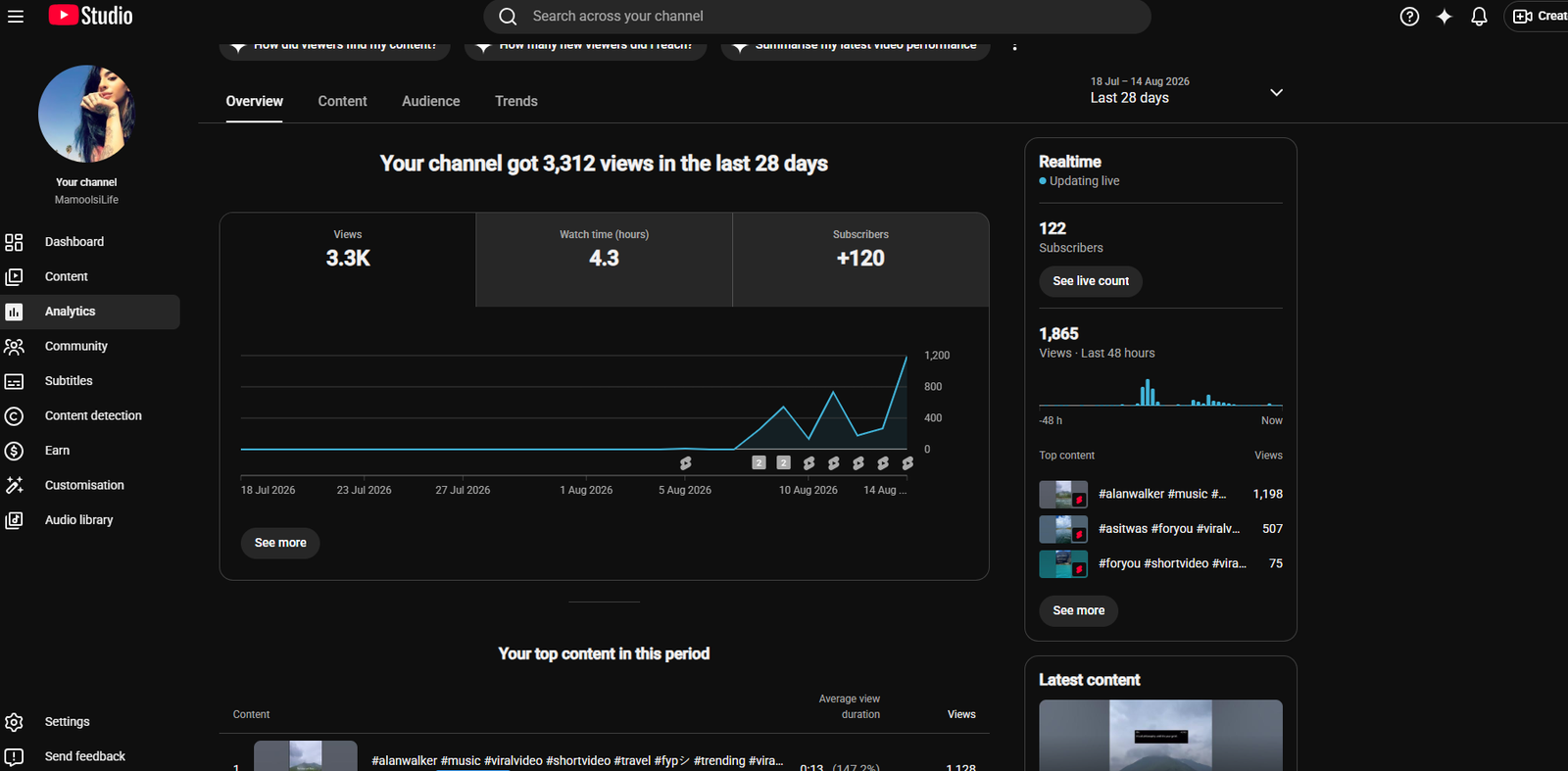 YouTube Studio analytics overview for MamoolsiLife